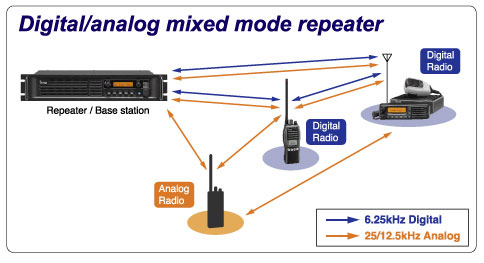 IDAS Mixed mode repeater from Falcon Direct!